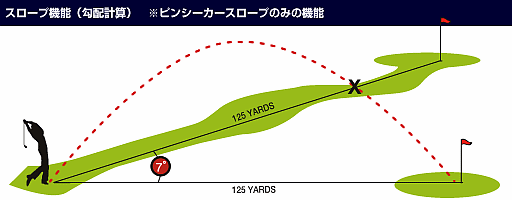 Bushnell ブッシュネル レーザー距離計 ピンシーカースロープ